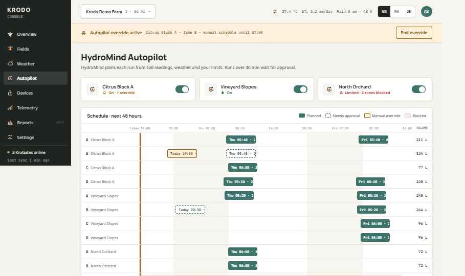 Krodo Console, HydroMind Autopilot schedule